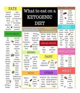1600 Calorie Per Day Keto Meal Plan